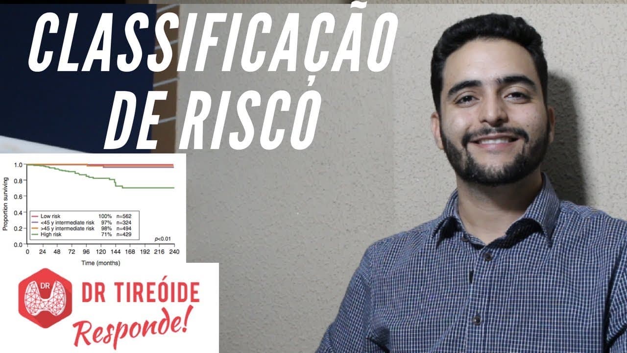 Classificação de risco do Câncer de tireóide, carcinoma papilífero - Dr Tireóide Responde